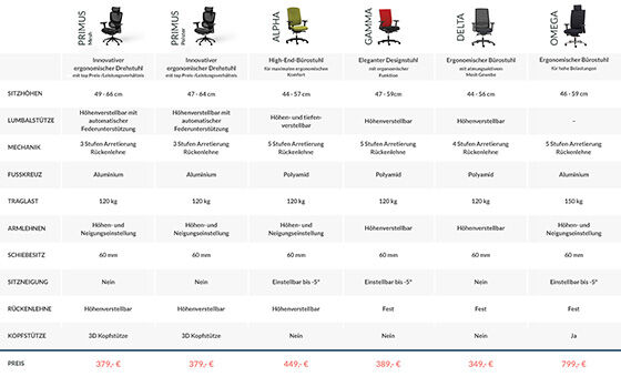 ERGONOMISCHE BÜROSTÜHLE